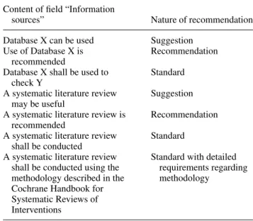 Table 1. Examples of Suggestions, Recommendations, and Standards in Element Cards