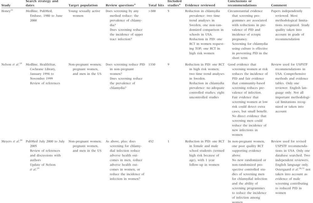 Table 1 Continued