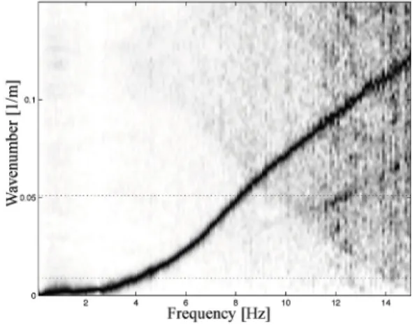 Fig. 11 shows the results of the analysis performed using the method in F¨ah et al. (2008)