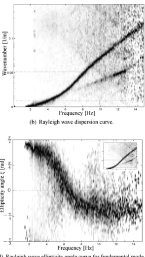 Fig. 13 shows the results of the analysis performed using the method in F¨ah et al. (2008)