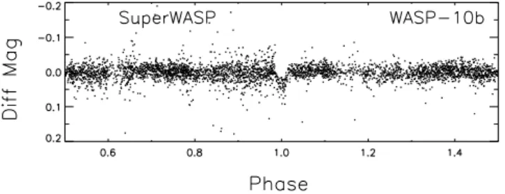 Figure 1. Shown is the un-binned SuperWASP folded light curve for WASP-100b (1SWASP J231558.30 + 312746.4)