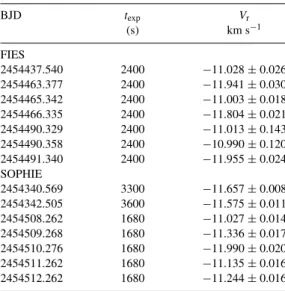 Table 2. Stellar parameters for WASP-10.