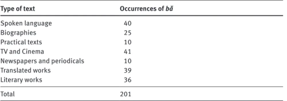 Table 1: The structure of our corpus