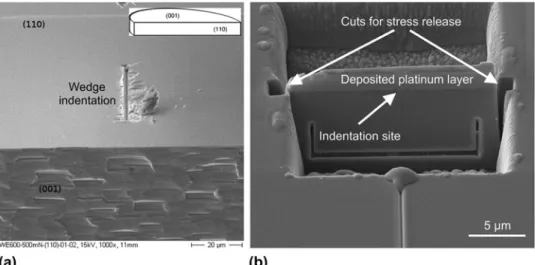 Figure 2 presents two micrographs of the same cross- cross-section of a nanoindentation performed with the 60°