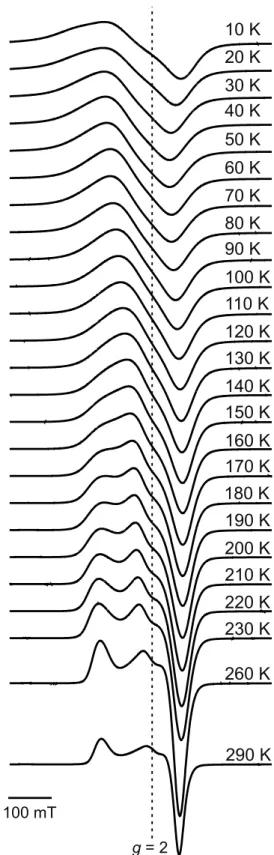 Figure 3. Series of FMR spectra of the MTB sample upon warming.
