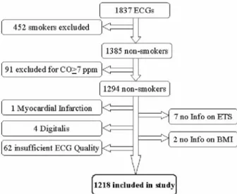 Table 1 gives an overview of the study population 0 s characteristics, categorized by ETS exposure