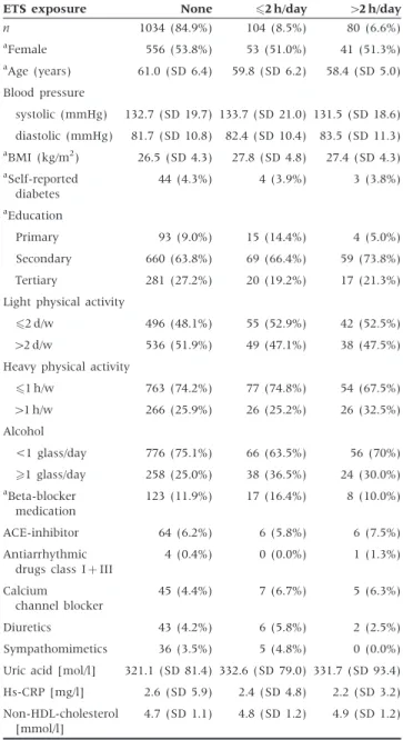 Table 1 Overview of the study population baseline characteristics by exposure group