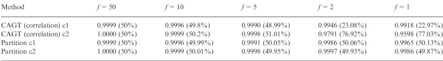 Table 3. Results for simulated data with flips