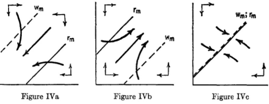 Figure IVa Figure IVb Figure IVc