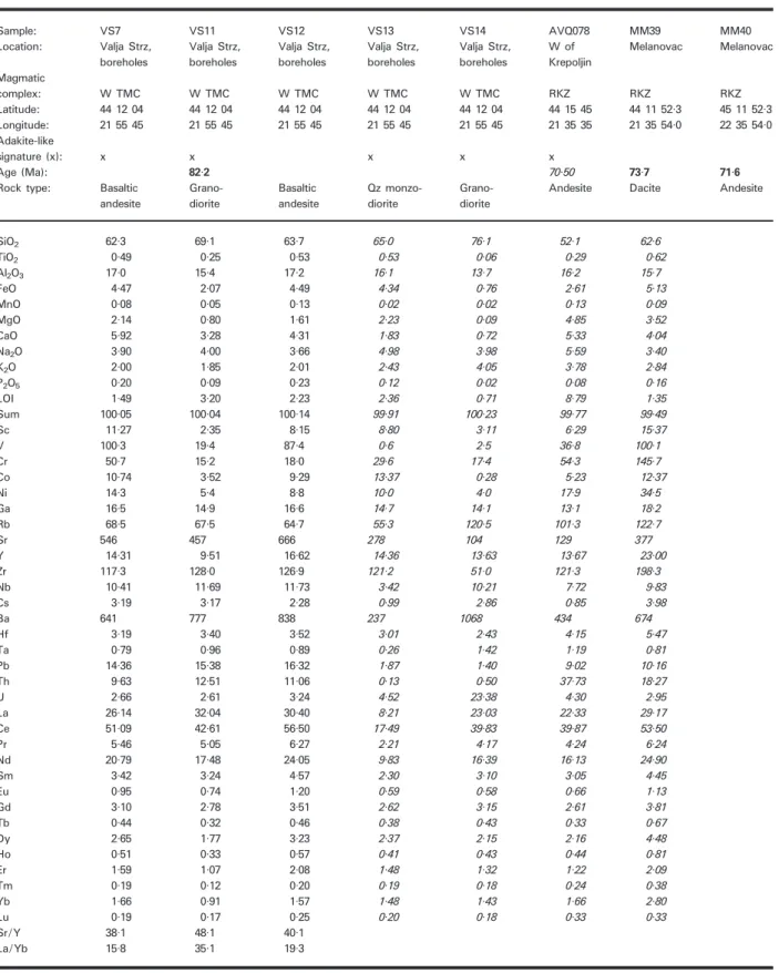 Table 1: Continued