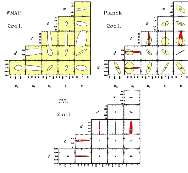 Figure 6. (This figure appears in colour in the online version of the journal on Synergy.) Ellipses containing 95.4 per cent (2 σ ) of joint confidence (all other parameters marginalized) using temperature alone (red), E-polarization alone (yellow) and bot