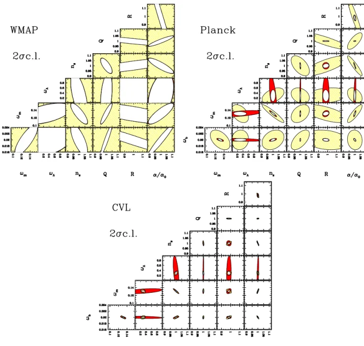 Figure 7. (This figure appears in colour in the online version of the journal on Synergy.) Ellipses containing 95.4 per cent (2 σ ) of joint confidence (all other parameters marginalized) using temperature alone (red), E-polarization alone (yellow) and bot