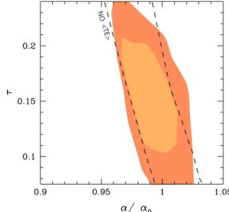 Figure 3. Likelihood distribution function for variations in the fine- fine-structure constant obtained by an analysis of the WMAP data (TT + TE, 1 yr).
