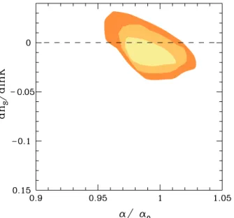 Figure 5. 2D likelihood contour plot in the α/α 0 versus dn S / d ln k plane (  TT  +  TE  , 1 yr)