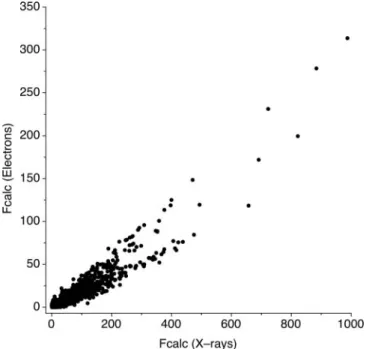Fig. 11. Electron density maps (approximately along [001]) produced by pCF for ZSM-5 using (a) a normal intensity extraction procedure (all 3042 reflections, R map  55%), and (b) intensity extraction after elimination of 412 weak reflections from the refle