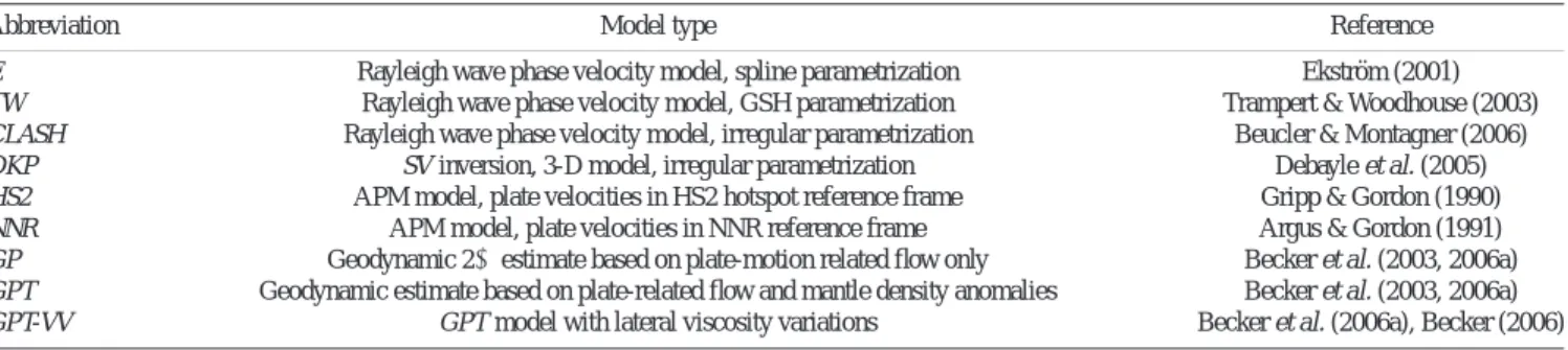 Table 1. Seismological and geodynamic models considered. APM: Absolute plate motion model, that is, assuming plate motions indicate shearing with respect to a stagnant lower mantle