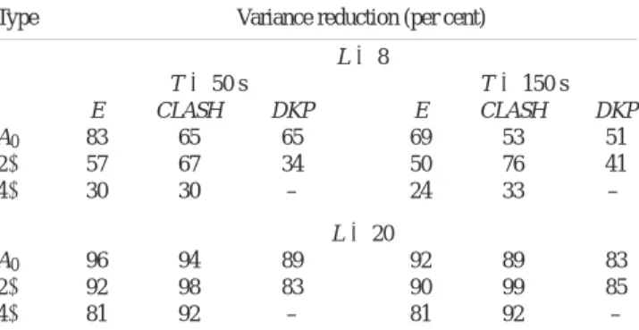 Table 2. Variance reduction (eq. 16) of best-fitting GSH representations of the irregularly parametrized seismological models at periods of 50 and 150 s