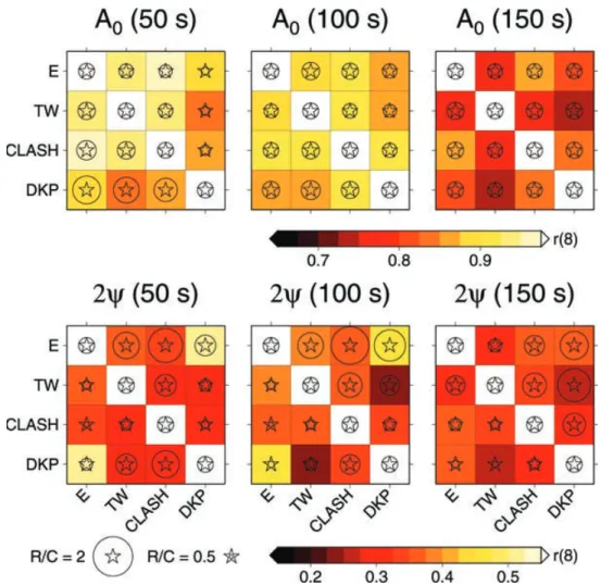 Figure 5. Total correlation (box shading) up to L = 8, r (8), of seismological models