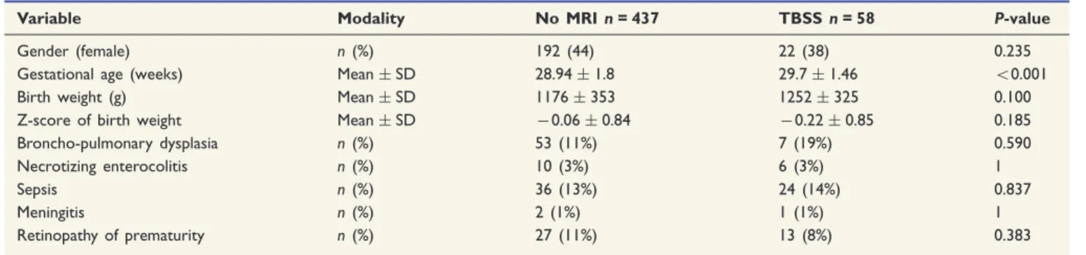 Table 2 summarizes the demographic and clinical details of the two groups. No signiﬁcant differences were found in corrected gestational age at scanning or in any other  neo-natal or clinical details between the two treatment groups after randomization.