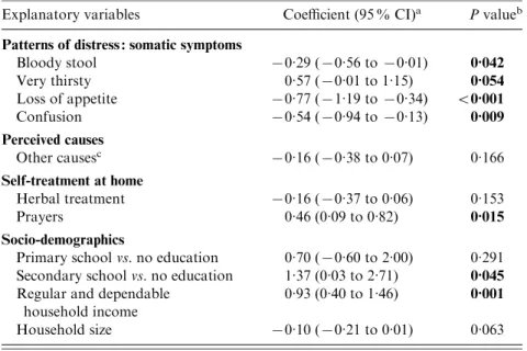 Table 4. Multivariate analysis (comprehensive model) of socio-cultural determinants of anticipated oral cholera vaccine acceptance at the medium price (US$ 4.2)