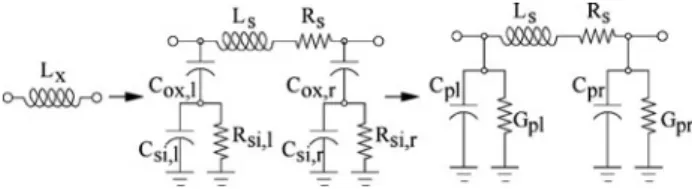 Figure 2 shows an inductor equivalent model including the dominant parasitics in the oxide and substrate layer, C ox , C si , and R si 