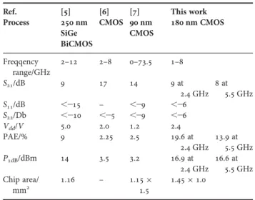 Table 1. Comparison with state-of-the-art.