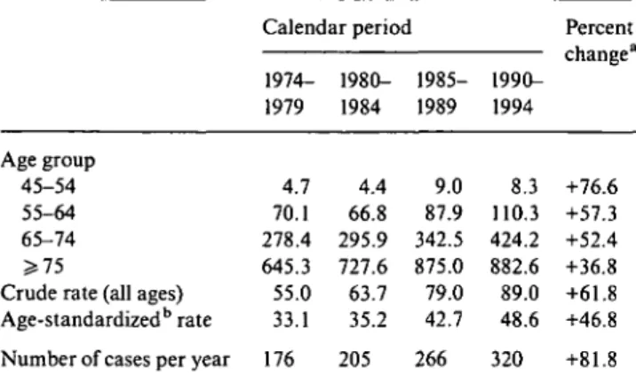 Table 2. Incidence of prostate cancer per 100,000 man years by age and period of diagnosis