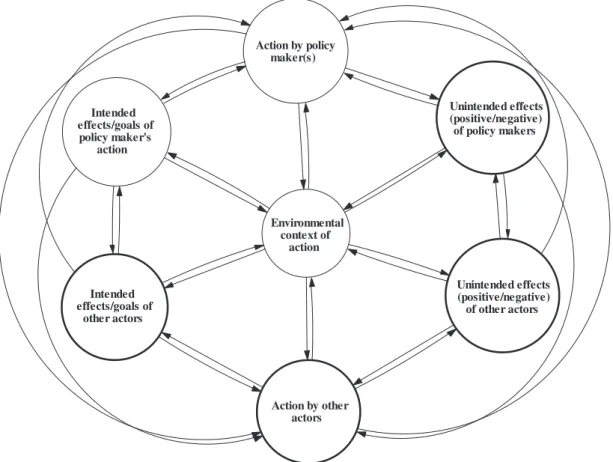 Figure 1 Analytic framework