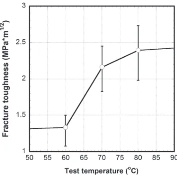 FIG. 1. An illustration of the size effects on mechanical properties as a function of the critical dimension of the material in silicon