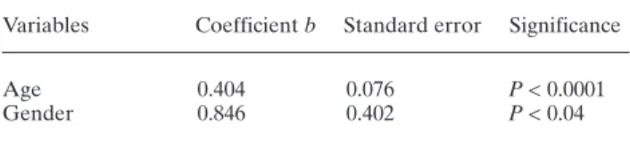 Table 2 Multiple regression analysis to test the significance of age and masseter muscle thickness (during contraction) on maxillary intermolar width