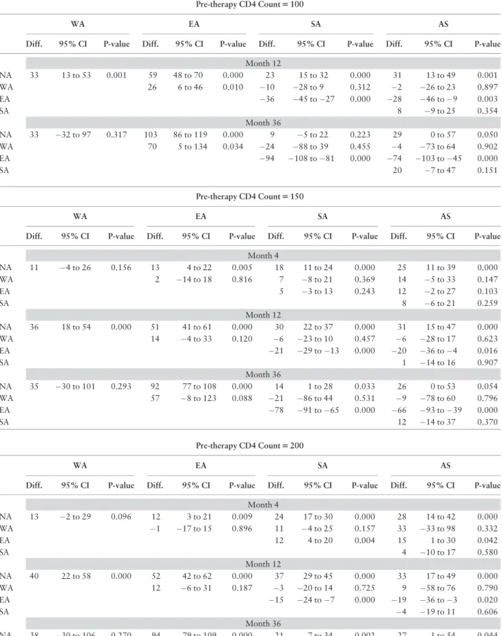 Table 3. Continued