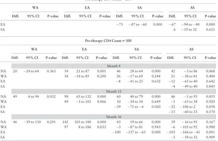 Table 3. Continued