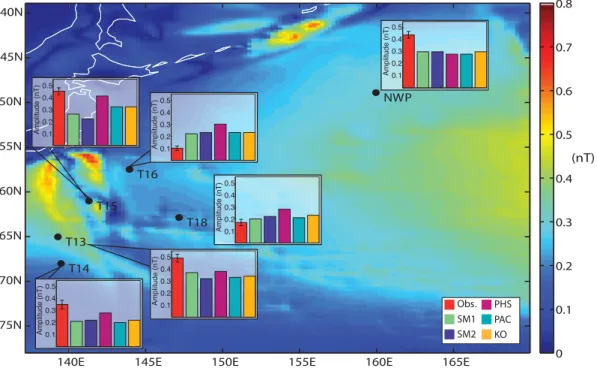 Figure 8. Night-time observed versus predicted amplitudes for the N2 tidal mode at each station with the predicted (SM1) N2 amplitudes shown in the background