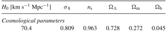 Table 2. Mass resolution for dark matter particles, gas cells and star particles, and spatial resolution (in physical units) for our simulations.