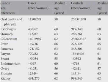 Table 2 gives the distribution of cancer cases and controls according to the consumption of cruciferous vegetables and the corresponding ORs (also shown in Figure 1A)