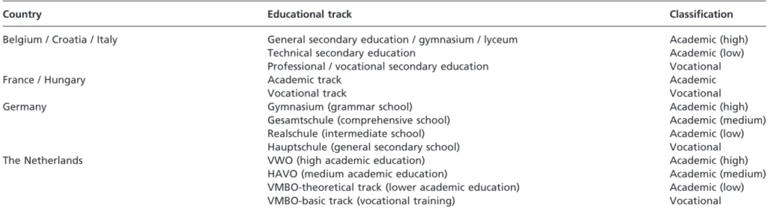 Table 3 presents the prevalence rates of daily smoking among ado- ado-lescents in the different educational tracks by country and survey year
