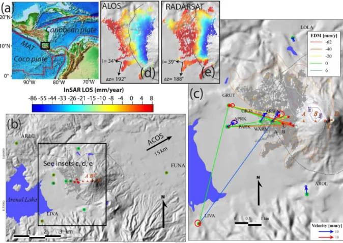 Figure 1. Arenal location, geodetic network and results of the times series of each individual geodetic technique: (a) regional tectonic settings: the Coco Plate subducts beneath the Caribbean Plate in the Middle American Trench (MAT)