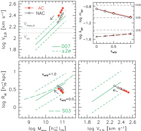 Figure 3. As Fig. 2, but for momentum-driven winds.