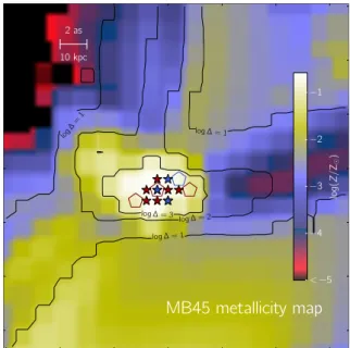 Figure 1. Metallicity (Z) map centred on the simulated galaxy MB45. Pop II locations are marked with filled stars, for recent (blue, t   2 Myr) and old (red) formation events, respectively
