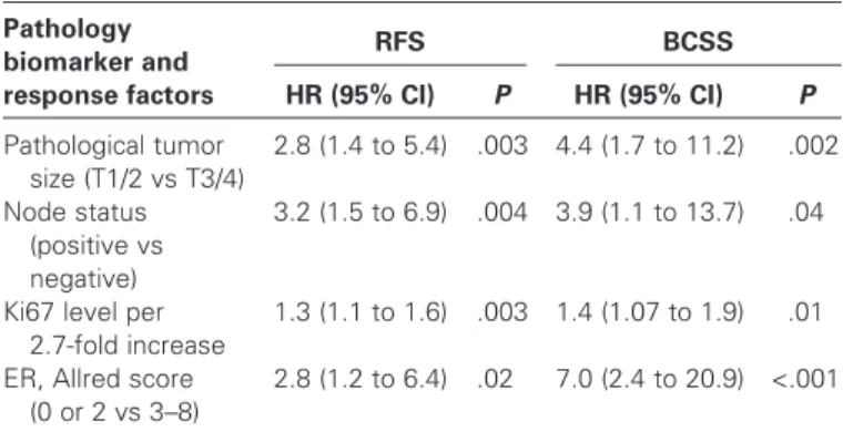Table 4   .    The preoperative endocrine prognostic index *   