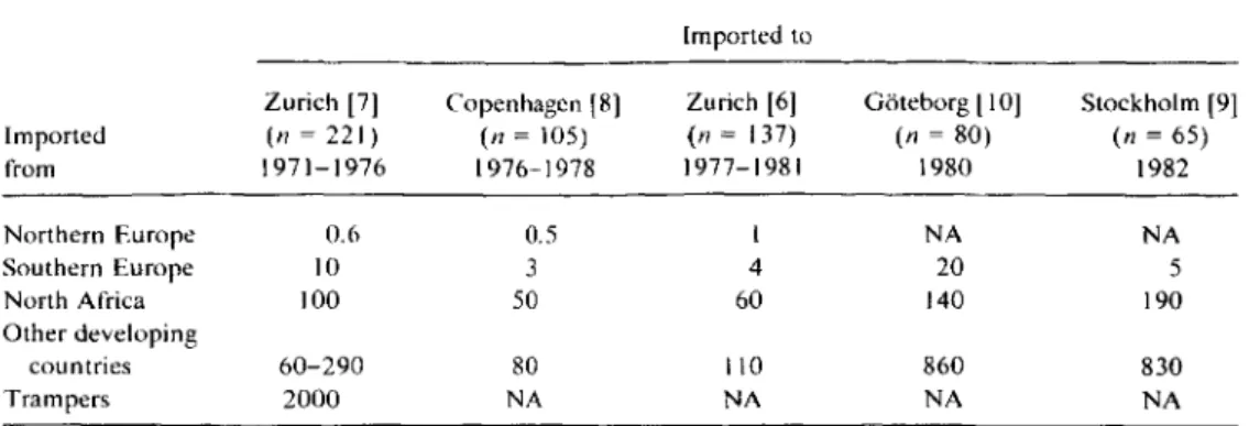Table 2. Imported hepatitis (any serotype) attack rate per journey abroad.