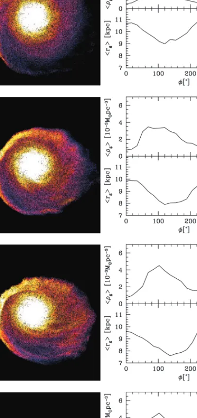 Figure 3 Edge-on model (run cool90). Evolution of the gas density distribution due to ram-pressure forces imposed by an external hot halo.
