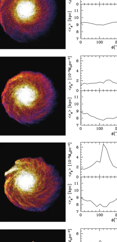 Figure 4 Model with an inclination angle i = 45 ◦ (run cool45). Evolution of the gas density distribution due to ram-pressure forces imposed by an external hot halo