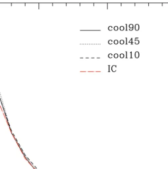 Figure 6 Azimuthally averaged Hi column density profile of the final LMC disk in units of 10 20 cm − 2 