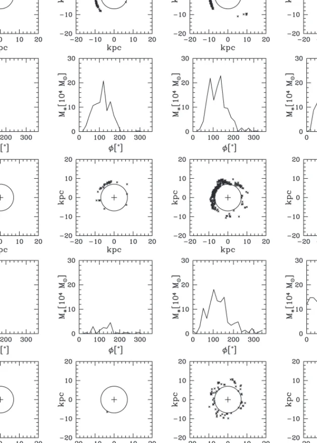 Figure 7 Location of the instantaneous star formation events in the external disk assuming different inclination angles