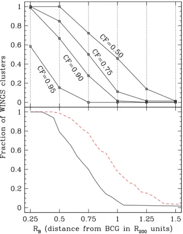 Figure 3. Morphological fractions of PM2GC galaxies as a function of the apparent V-band magnitude