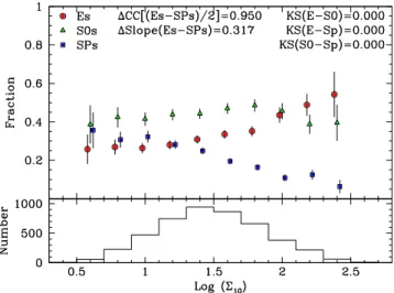 Figure 6. T–  (upper panel) and histogram of local density (lower panel) for the whole ‘reference sample’ of 5504 WINGS galaxies with M V ≤