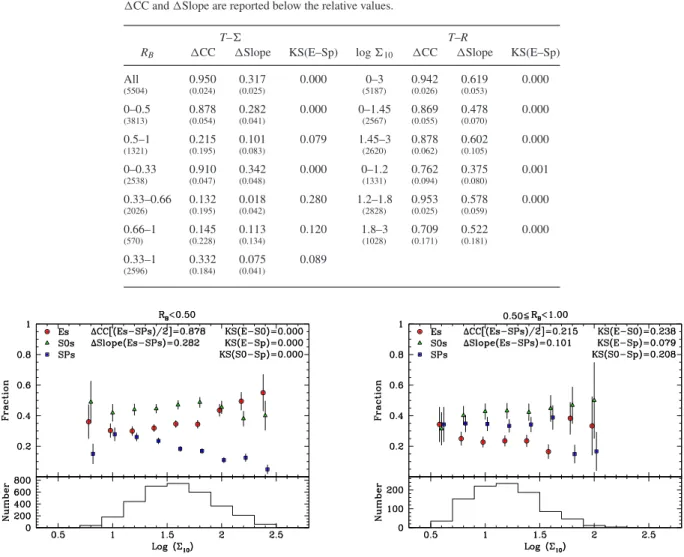 Table 1. Coefficients  CC and  Slope for T–  and T–R in different intervals of R B and log  10 , respectively