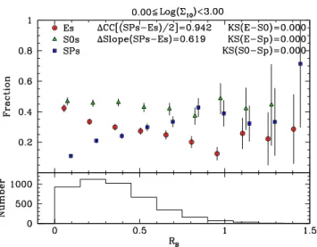 Figure 8. T–R (upper panel) and histogram of R B (lower panel) for the whole sample of 5187 WINGS galaxies with M V ≤ − 19.5 for which the value of R B in units of R 200 is available