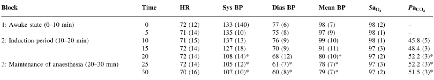 Figure 2 A (see also Table 2) shows the activation maps obtained by contrasting auditory language processing